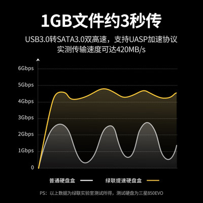 绿联硬盘底座2.5 3.5英寸双盘位外接硬盘盒移动固态硬盘靠谱吗,揭秘内幕（绿联移动固态硬盘盒怎么样）-图片1