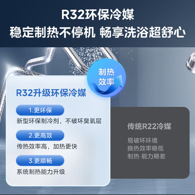 美的空气能热水器标准和快热(美的热水王2代空气能热水器200升空气能热泵值得手入吗)-图片5
