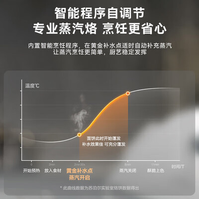 苏泊尔煎烤机和电饼铛的区别（苏泊尔电饼铛32cm双面加热早餐机煎饼机质量烂不烂）