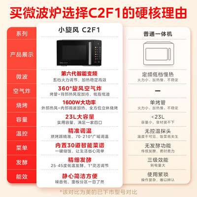 美的 C2F1小旋风空气炸微波炉 23L评测说真相（美的微波炉和格兰仕微波炉哪个好）-图片4