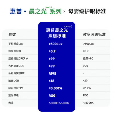 惠普全光谱2023长条餐厅吊灯现代简约是否值得入手（惠普的灯怎么样）-图片6
