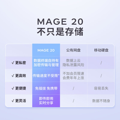 【揭秘】海康威视HS-AFS-MAGE20私有云有多么惊艳？让你大开眼界！