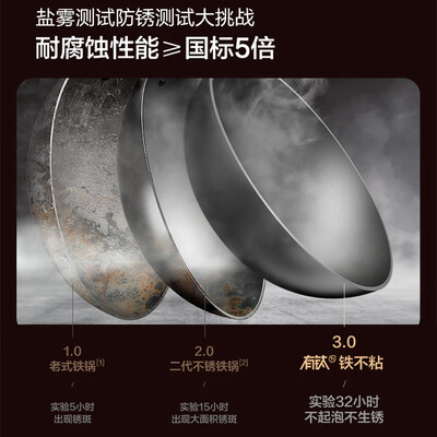 苏泊尔钛锅好吗(苏泊尔炒锅 34cm 有钛不粘铸铁锅不粘炒锅好不好)-图片2