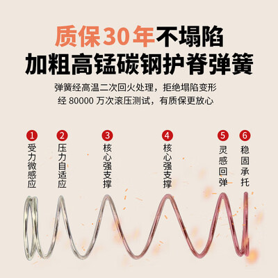 乔治巴斯乳胶床垫记忆绵椰棕床垫怎么样（乔治巴斯乳胶床垫记忆绵椰棕床垫是否值得入手）