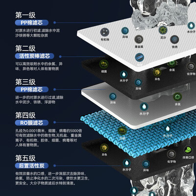 康佳konka净水器kuf好用吗（康佳 KONKA 净热一体净水机净水器靠谱吗,揭秘内幕）-图片3