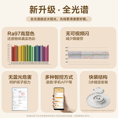 欧普吸顶灯mx 1160和悦（欧普OPPLE云骁4全光谱吸顶灯卧室灯怎么样）-图片1