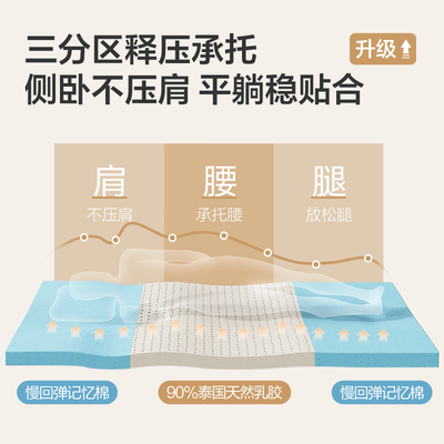 海马床垫和喜临门(海马喜来登R6床垫1.8米×2米弹簧床垫体验效果好吗)