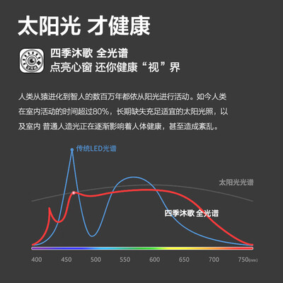 四季沐歌浴霸灯怎么样(四季沐歌创意吊灯客厅吊灯好不好)-图片2