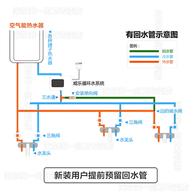 海尔太空能热水器模式的区别（海尔 GD3 265升太空能热水器空气能热水器评测说真相）