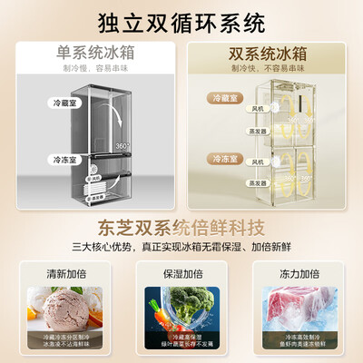 东芝 GR-RF549WI-PM 549升四开门冰箱值得手入吗(东芝冰箱怎么样质量好不好)-图片1