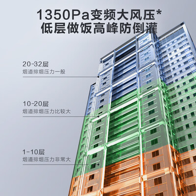 苏泊尔 SUPOR DL39 顶侧双吸油烟机测评看真相（苏泊尔油烟机怎么样）-图片2