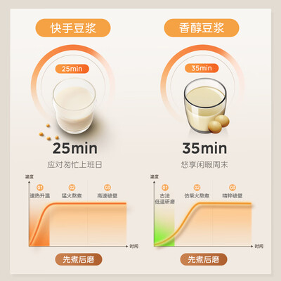 美的破壁机对比数据(美的MJ-PB10G3-075破壁机破壁榨汁机靠谱吗,揭秘内幕)