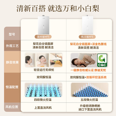 万和JSQ30-16RF5 16L燃气热水器一级节能双伺服体验效果好吗（万和燃气热水器怎么样）-图片3
