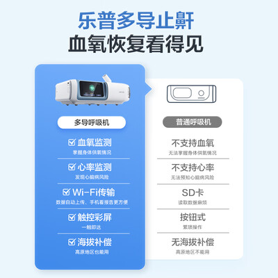 乐普呼吸机 R20靠谱吗,揭秘内幕（乐普呼吸机怎么样）