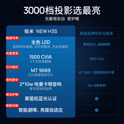 极米NEW H3S投影仪靠谱吗,揭秘内幕(极米投影仪怎么调焦距)