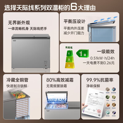 澳柯玛 BCD-211CSNE双温冰柜体验效果好吗（澳柯玛冰柜冷藏和冷冻怎么调节）-图片7