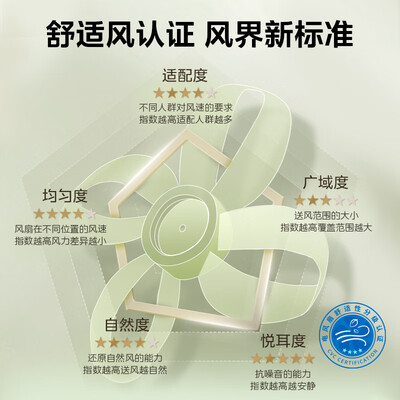 美的电风扇哪款好（美的幸运草安睡风扇1S电风扇质量烂不烂）