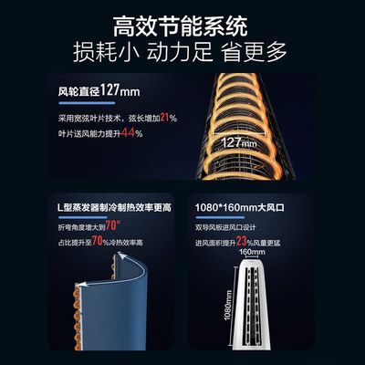 海尔空调3匹哪款好(海尔小红花空调绽放版3匹立式空调柜机测评看真相)-图片6
