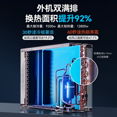 长虹空调新品熊猫懒怎么样(长虹3匹熊猫懒变频空调空调柜机靠谱吗,揭秘内幕)-图片4