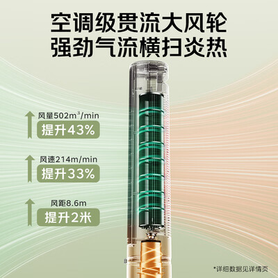 美的ZAH10DR家用语音声控风扇塔扇体验效果好吗(美的塔扇怎么拆洗图解)