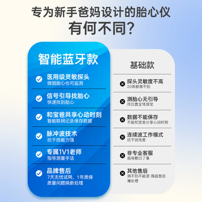 胎心仪哪个好（海尔P610胎心仪是否值得入手）-图片4