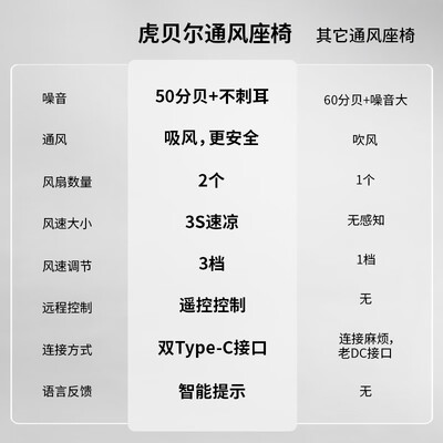 虎贝尔E360婴儿童安全座椅值得手入吗（虎贝尔安全座椅怎么调节安全带）-图片5