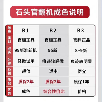 石头扫拖一体机哪个型号最好用（石头P20 Pro扫拖洗烘一体机扫地机器人体验效果好吗）-图片3