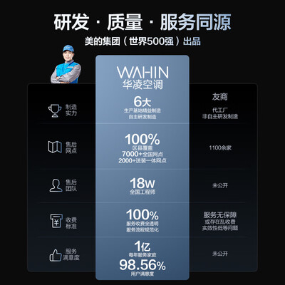华凌神机二代1.5匹超一级变频空调测评看真相（华凌空调哪款性价比最高）-图片4