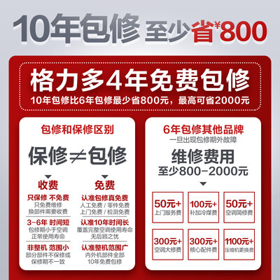格力3匹天仪变频空调KFR-72LW/B1质量烂不烂（格力空调强制制冷模式怎么操作）-图片4