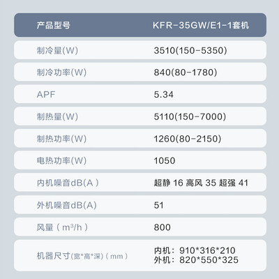 海尔小红花空调绽放版1.5匹挂机好不好（海尔空调怎么样）-图片6