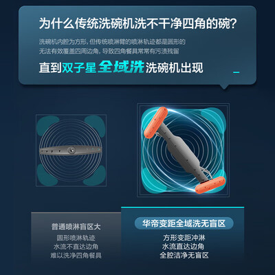 华帝洗碗机和美的洗碗机（华帝双子星iD3000洗碗机全自动洗碗机测评看真相）-图片6