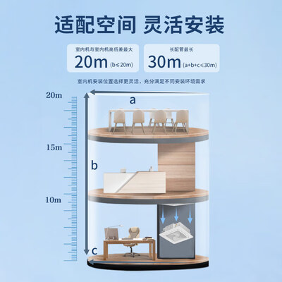 海尔天花机空调怎么样（海尔 KFRd-120QW 5匹天花机空调中央空调测评看真相）