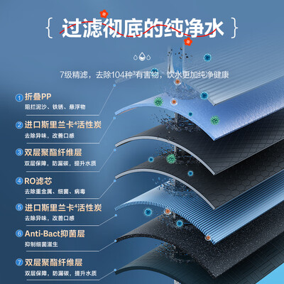 海尔净水器好不好?有知道的吗?(海尔HKC3000-R882D2U1净水器厨下净水器靠谱吗,揭秘内幕)-图片5