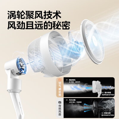 美的循环扇怎么样(美的FGA24TS循环扇电风扇值得手入吗)-图片3