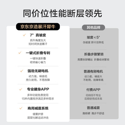 京东京造PB-004智能跑步机评测说真相(京东京造跑步机怎么样)-图片1