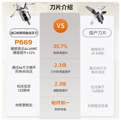 九阳 L15-P669 1.5L破壁机家用豆浆机评测说真相(九阳破壁机哪个型号最实用最好)-图片2
