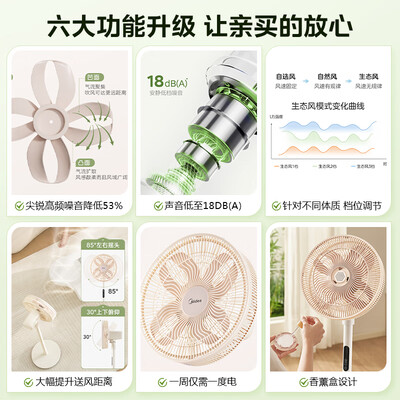 美的电风扇哪款质量好(美的幸运草安睡风扇SE电风扇值得手入吗)-图片6