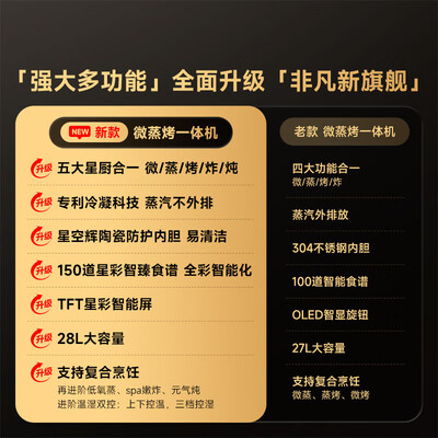 米家微烤一体机烧烤好用吗（米家28L智能微蒸烤炸炖一体机微蒸烤一体机靠谱吗,揭秘内幕）-图片3