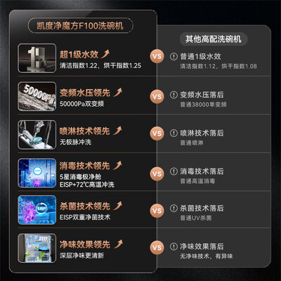 凯度净魔方2.0洗碗机好不好(凯度洗碗机是什么档次)-图片4