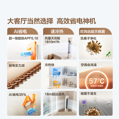 海信x730空调怎么样(海信KFR-72LW/E370Pro-X1节能空调空调柜机靠谱吗,揭秘内幕)-图片4