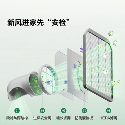 海信新风空调和格力新风空调(海信X3Pro新风空调空调柜机是否值得入手)-图片3