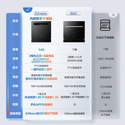 G1mini W64B33D 嵌入式洗碗机质量如何(老板洗碗机怎么使用视频教程)-图片3