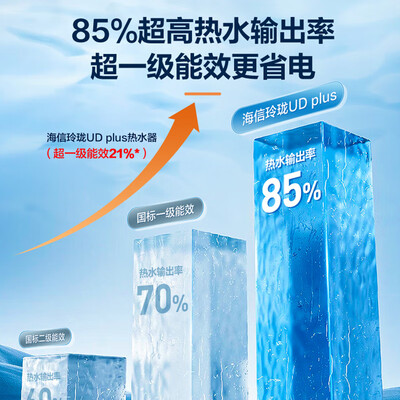海信 UD6210i 60升电热水器体验效果好吗（海信热水器怎么调温度视频）-图片2