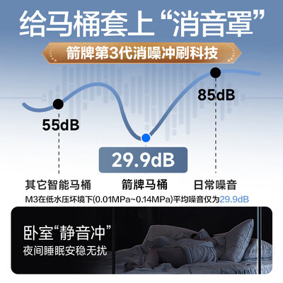 箭牌L3智能马桶AES1169-SM体验效果好吗（箭牌智能马桶遥控器怎么配对）-图片5