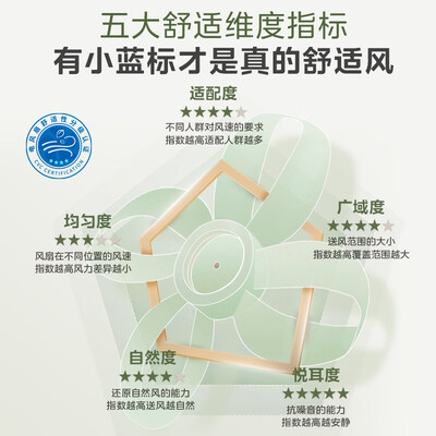 美的循环扇好用吗(美的幸运草安睡风扇Plus循环扇到底如何,值得入手吗)-图片5