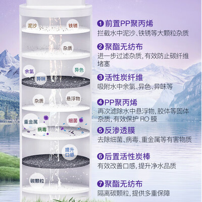 怡口净水器型号对比(怡口净水器家用水星Max净饮机厨下净水器靠谱吗,揭秘内幕)-图片4
