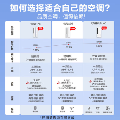 海尔统帅空调怎么样?(海尔统帅KFR-72LW/03LKC81TU1省电变频柜机空调柜机质量烂不烂)-图片1