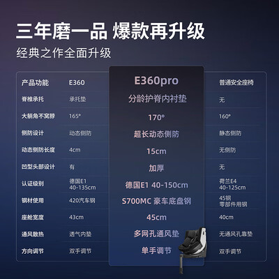 虎贝尔E360pro儿童安全座椅值得手入吗（虎贝尔儿童安全座椅怎么用）
