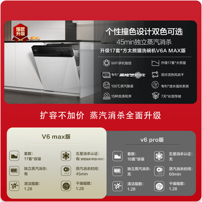 方太熊猫洗碗机V6 MAX 17套容量质量烂不烂(方太洗碗机怎么样好用吗)-图片1