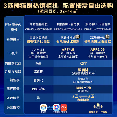长虹空调新品熊猫懒怎么样(长虹3匹熊猫懒变频空调空调柜机靠谱吗,揭秘内幕)-图片2